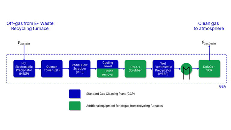 Battery Materials & Recycling