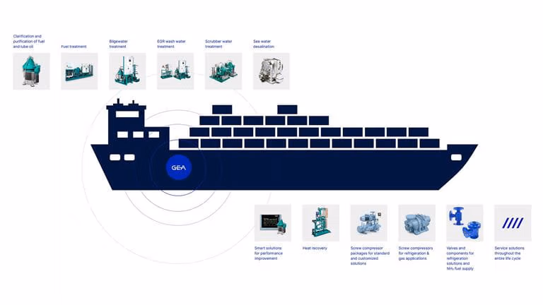 Marine System Solutions