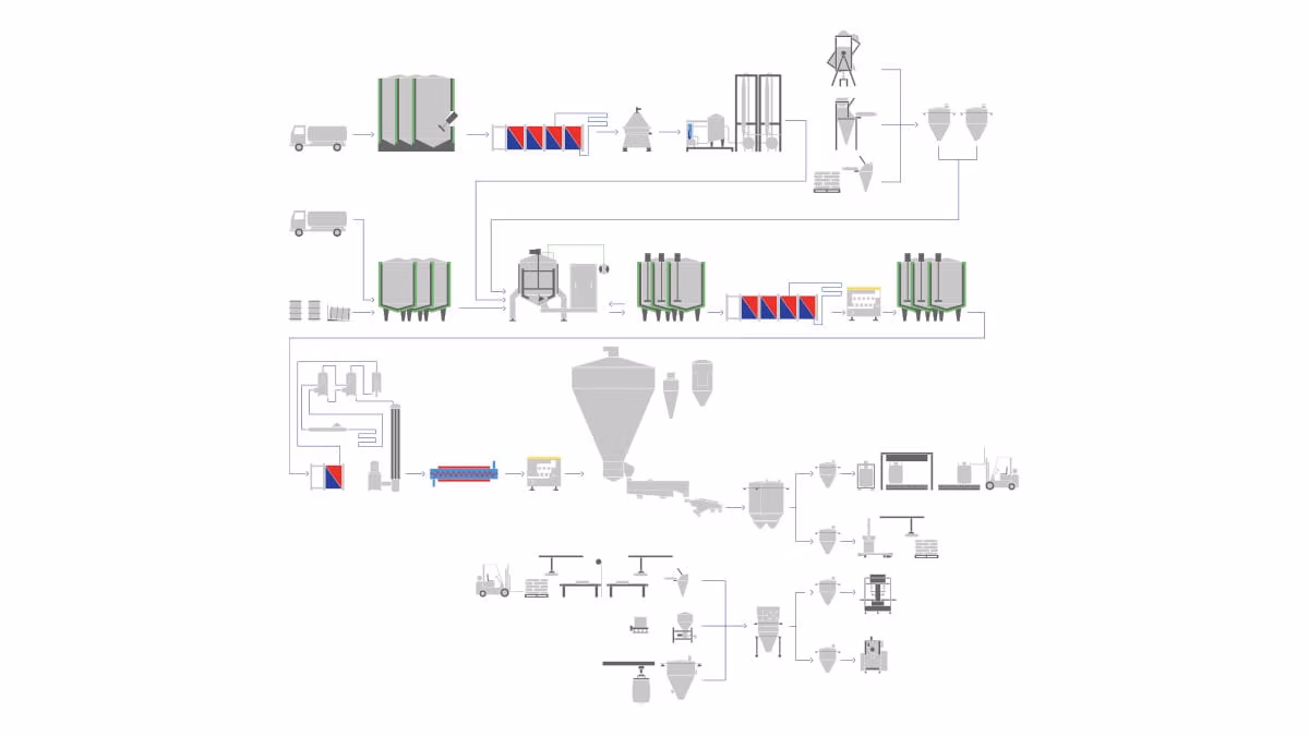 Ensuring food safety in dairy and food ingredients processing