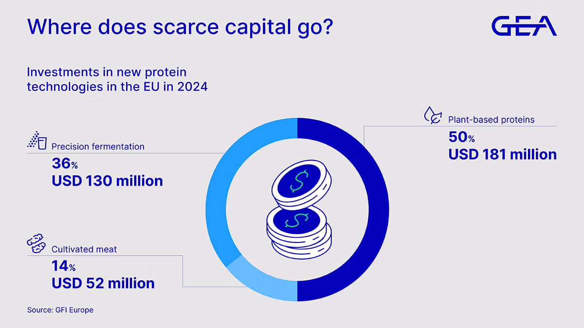 GEA’s global view on new food biotech